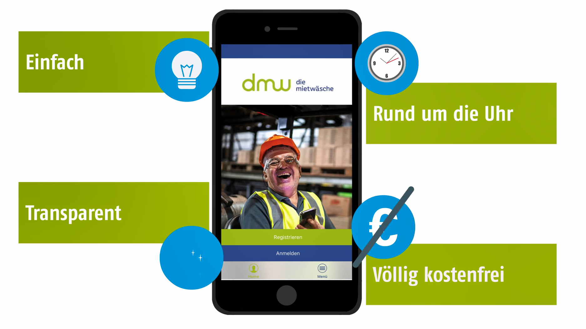 Schaubild der diemietwaesche.de Service App